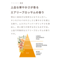 ナイス&クイック ボタニカル 家族想いの柔軟剤 大容量詰替 エアリーブロッサムの香り 1440mL