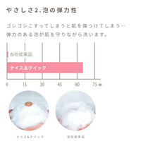 【送料無料】 ボタニカル ボディウォッシュ 大容量詰替 3個セット NICE&QUICK ナイス&クイック ボディソープ 無添加 ボタニカル ナイスアンドクイック 敏感肌用 750mL