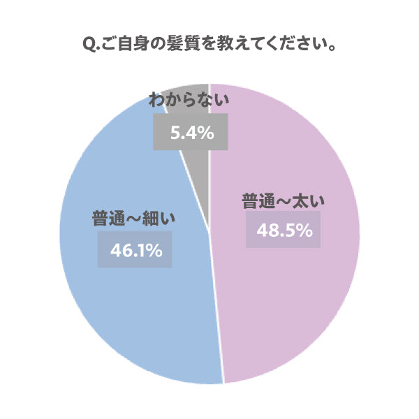 myO2 マイ・オーツー ウォーターコートトリートメント ディープモイスト 詰替