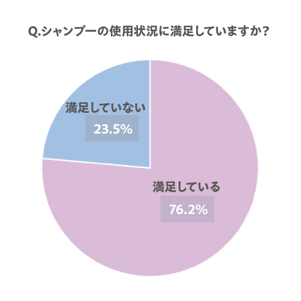 myO2 マイ・オーツー ウォーターコートSP/TR 1dayお試し スリークモイスト