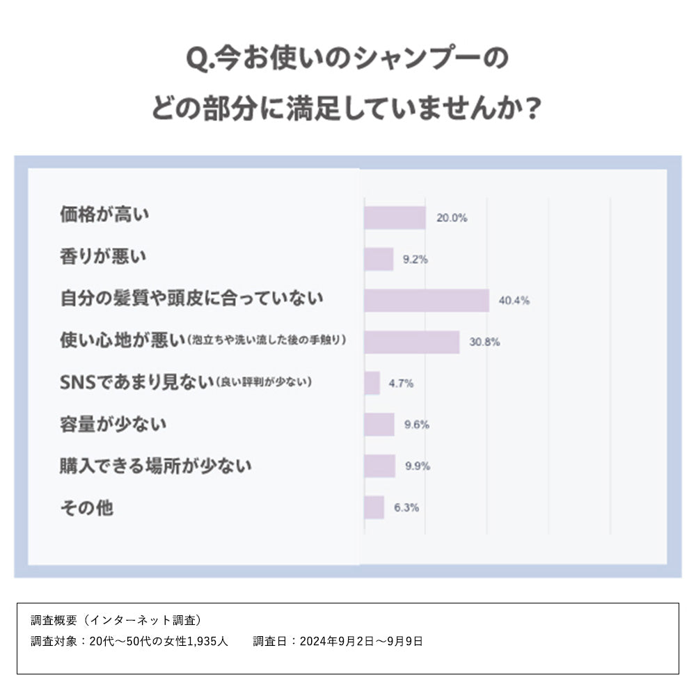 myO2 マイ・オーツー ウォーターコートSP/TR 1dayお試し スリークモイスト