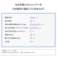 myO2 マイ・オーツー ウォーターコートM/O 1dayお試し ディープモイスト