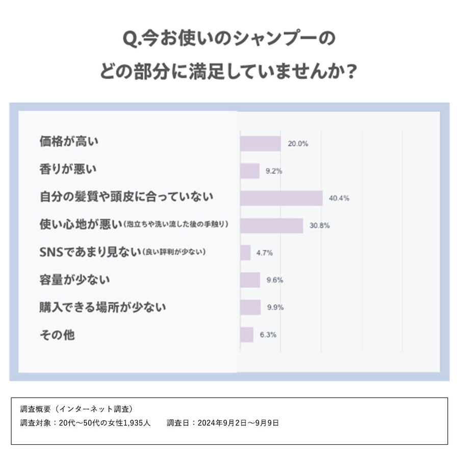 myO2 マイ・オーツー ウォーターコート SP/TR 1dayお試し ディープモイスト